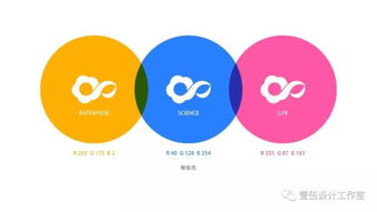 云海智造工场品牌视觉形象设计与项目策划创新战略