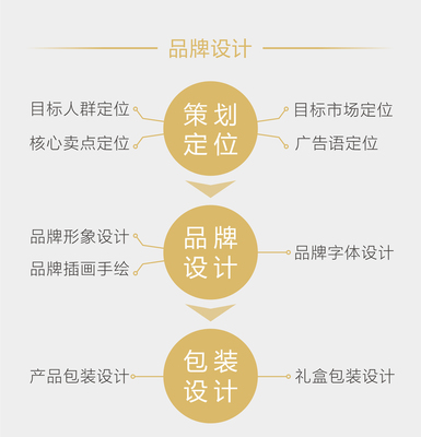 文化创意赋能 设计品牌文化内涵与企业形象策划的深度融合