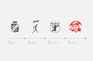 甜蜜传承，创新绽放 Gandour糖果公司企业形象设计与策划