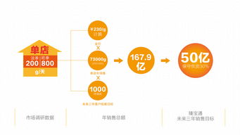 企业形象PPT设计概述与策划核心要素